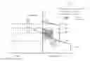 Fig. 01 - Method and apparatus for coordination of generators in droop controlled microgrids using hysteresis