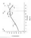 Fig. 10 - Sensing temperature within medical devices