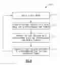 Fig. 09 - Reducing power amplifier gain drift during a data burst