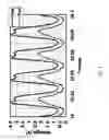 Fig. 04 - Circuits for providing Class-E power amplifiers