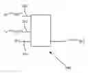 Fig. 01 - Quantum algorithms for arithmetic and function synthesis
