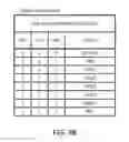 Fig. 05 - On-die termination control without a dedicated pin in a multi-rank system