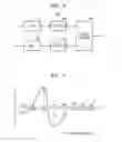Fig. 03 - Data compression device and method using floating point format