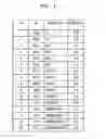 Fig. 04 - Data compression device and method using floating point format