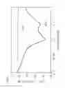 Fig. 11 - Method for enhancing performance of multi-input multi-output system on line-of-sight