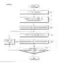 Fig. 13 - Method for enhancing performance of multi-input multi-output system on line-of-sight