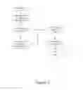 Fig. 04 - MANAGING MOBILE DEVICE IDENTITIES