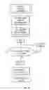 Fig. 24 - Systems and methods for pseudo-random coding