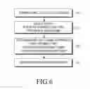 Fig. 07 - Apparatus and method for transmitting and receiving transmission beam information and channel quality information in communication system supporting multi-user multi-input multi-output scheme
