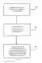 Fig. 15 - Systems and methods for channel state information exchange