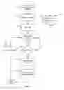 Fig. 03 - Reducing latency in a mesh network