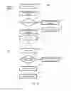 Fig. 13 - Dynamic forward error correction bypass in a digital communications system