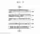 Fig. 06 - Illumination system and control method thereof
