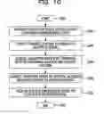 Fig. 11 - Reproduction device, method, storage medium, and system