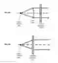 Fig. 07 - Intensity modulated direct detection broad optical-spectrum source communication