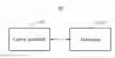 Fig. 01 - Apparatus and method of in-phase/quadrature separated dual multicarrier transmission for coherent optical transmission