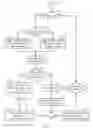 Fig. 07 - Systems and methods of time slot allocation for shared mesh protection on bundled links