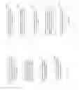 Fig. 16 - Resource mapping to handle bursty interference