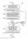Fig. 05 - Code block segmentation and configuration for concatenated turbo and RS coding