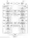 Fig. 08 - Code block segmentation and configuration for concatenated turbo and RS coding