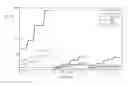 Fig. 01 - Entropy-based validation of sensor measurements