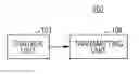 Fig. 01 - Communication device and communication method