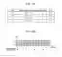 Fig. 12 - Communication device and communication method