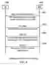 Fig. 07 - Communications device, infrastructure equipment, mobile communications network and methods