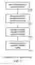 Fig. 10 - Communications device, infrastructure equipment, mobile communications network and methods