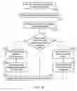 Fig. 11 - Communications device, infrastructure equipment, mobile communications network and methods
