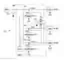 Fig. 01 - Countermeasures against an attack by analysis of electrical consumption for a cryptographic device