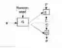 Fig. 01 - Encryption function and decryption function generating method, encryption and decryption method and related apparatuses