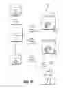 Fig. 18 - Key rotation techniques