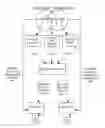 Fig. 01 - Method for distributed trust authentication