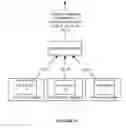 Fig. 07 - Method for distributed trust authentication