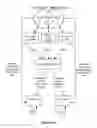 Fig. 09 - Method for distributed trust authentication