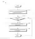 Fig. 01 - Persona and device based certificate management