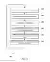 Fig. 04 - Upstream RF input level scaling