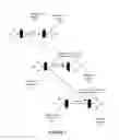 Fig. 05 - Code assignment