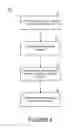 Fig. 05 - Defining configurable characteristics of a product and associating configuration with enterprise resources