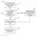 Fig. 07 - Methods and systems for managing a device through a manual information input module