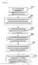 Fig. 03 - Methods and systems for managing VPN tunnels