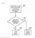 Fig. 07 - Methods and systems for managing VPN tunnels