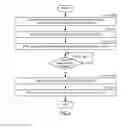 Fig. 05 - Method and system for selective route download in network devices