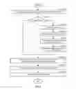 Fig. 06 - Method and system for selective route download in network devices