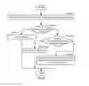Fig. 07 - Method and system for selective route download in network devices