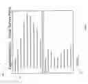 Fig. 07 - Application and infrastructure performance analysis and forecasting system and method