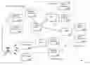 Fig. 01 - Model driven service state machine linkage methodology and system