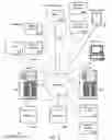 Fig. 13 - Model driven service state machine linkage methodology and system