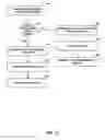 Fig. 13 - Refresh interval independent fast reroute facility protection tear down messaging